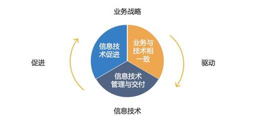 傳統企業如何轉型互聯網？蘇寧六年技術架構演進解析