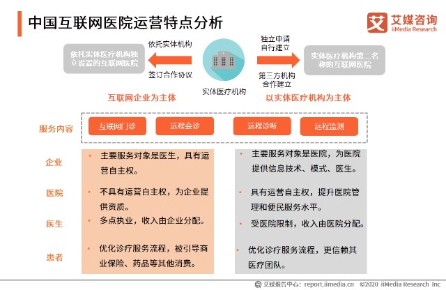 2020年中國(guó)互聯(lián)網(wǎng)醫(yī)療行業(yè)發(fā)展專題研究報(bào)告