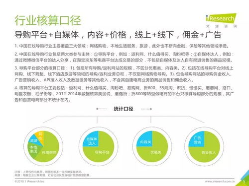 艾瑞咨詢 2018年中國(guó)在線導(dǎo)購(gòu)行業(yè)研究報(bào)告簡(jiǎn)版